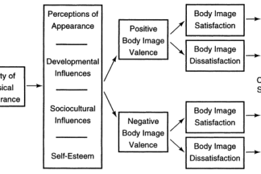 Plastic Surgeons to Better Identify Patients With Psychological Disorders